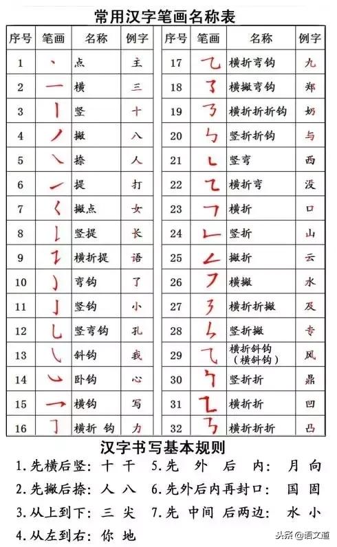 按汉字的笔顺规则写字一年级,从上到下先横后竖笔顺规则的汉字