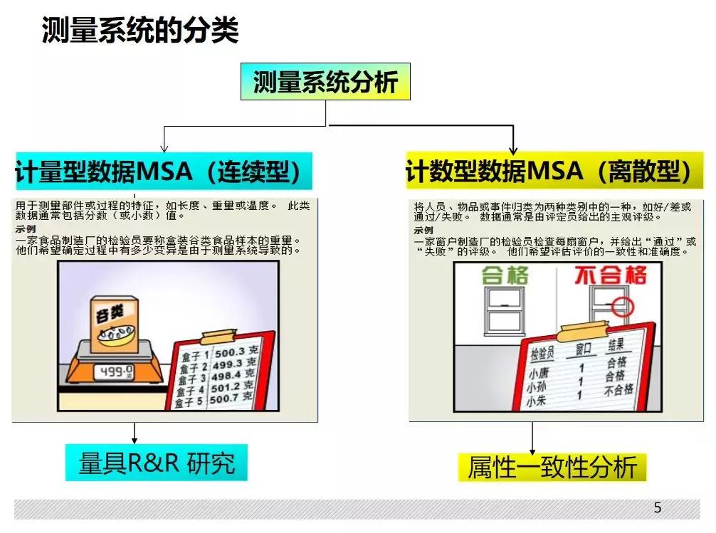 「链企学院」走进凡甲，深入探讨测量系统分析方法