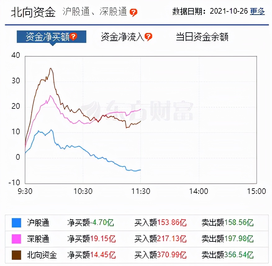 李志林丨小幅震荡放量整固3600点，新能源高科技消费显强势