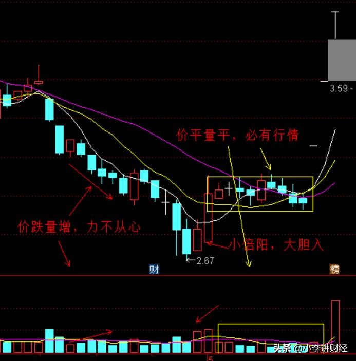 最高量柱战法主图指标及选股公式,量柱炒股十大口诀