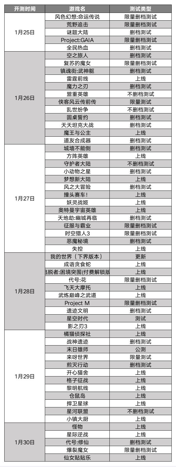 影之刃3官网新区公告,影之刃3官服哪个是最新区