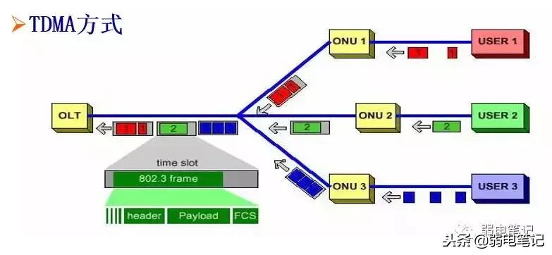 ftth图解大全,ftth技术简介