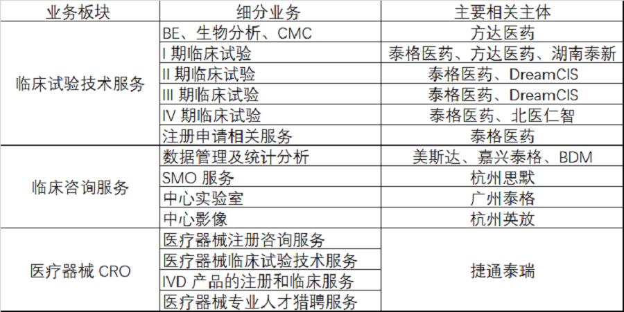 泰格医药和康龙化成成长性对比,泰格医药成长性研究