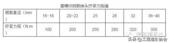 钢筋验收常见质量通病,钢筋工程质量通病