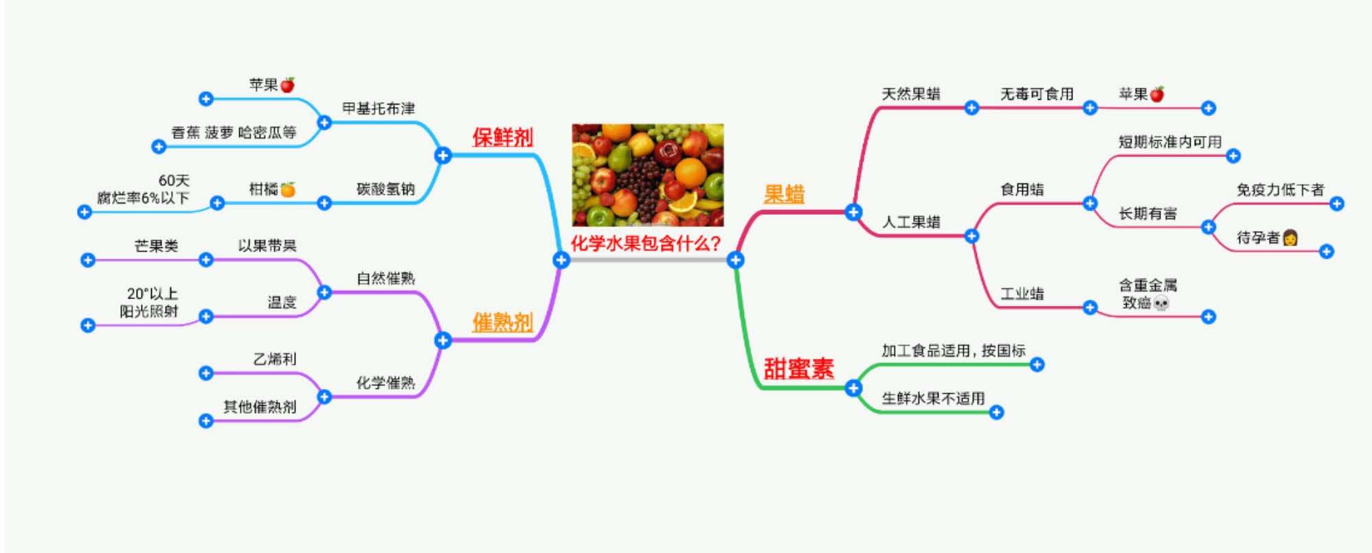 懿果生鲜加盟,懿果果生鲜创始人