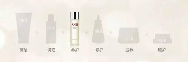 sktwo神仙水大概多少钱,sk2神仙水官方售价多少