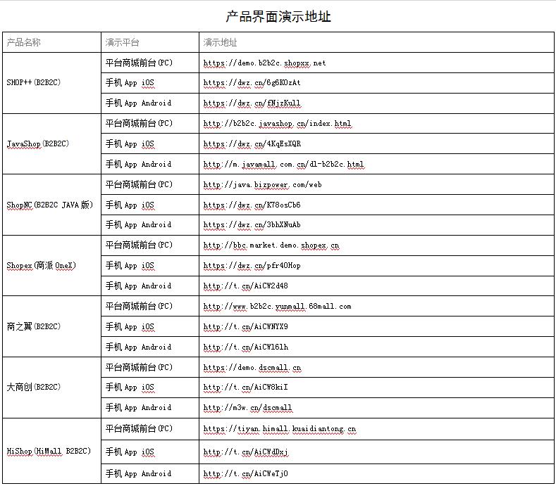 b2c多用户商城软件,b2b2c是什么商业模式