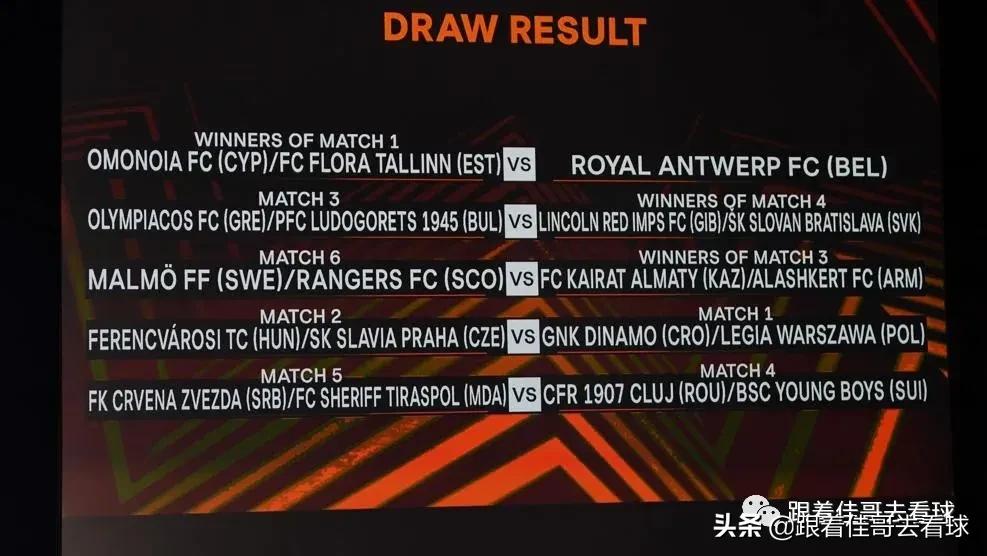 2024至2025欧联杯新赛制资格赛,2020-2021欧联杯小组赛