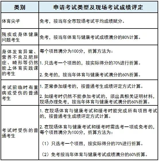 广东东莞中考体育考试最新消息,东莞体育考试时间2024具体时间