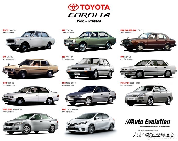 毫无用处的汽车知识篇64:日本汽车产业-丰田家族发展流水账