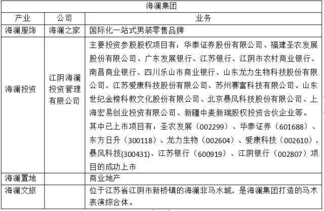 海澜之家是靠卖衣服赚钱的么,海澜之家服饰行业竞争分析
