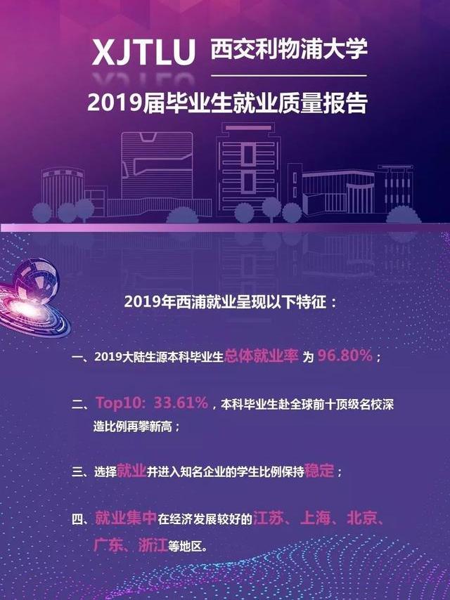 西交利物浦2019届本科,2019本科深造率