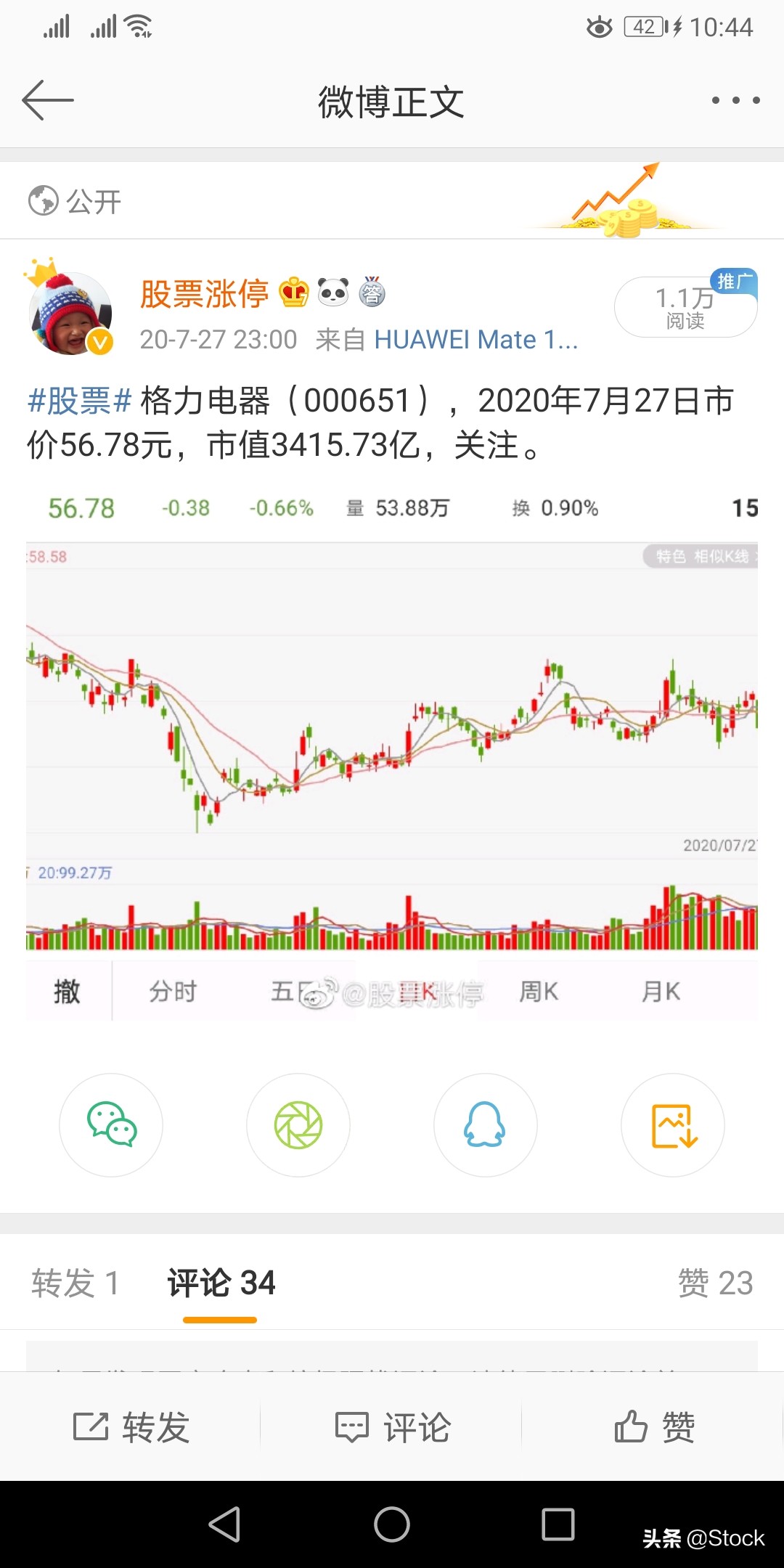 stock,stock鑲＄エ鍒嗘瀽