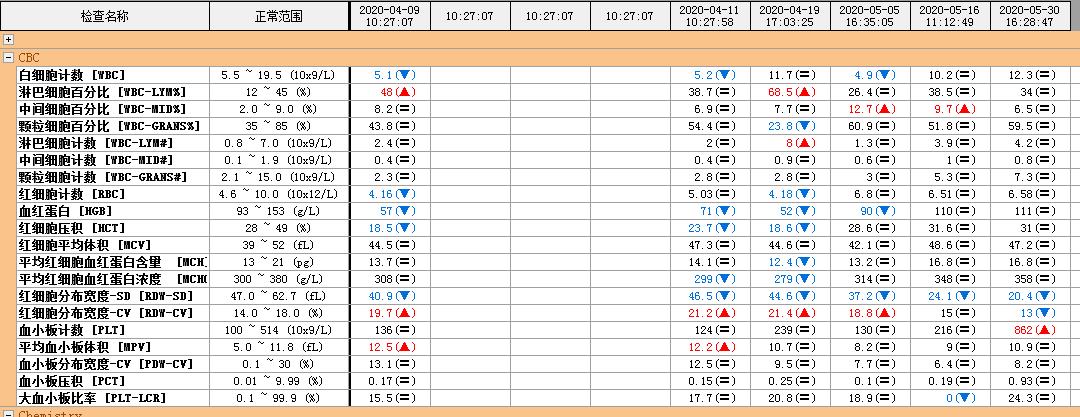 猫咪贫血可以输液了吗,猫咪贫血吃补血肝精多久能好