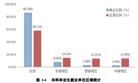北京物资学院毕业现状,北京物资学院毕业去了哪些单位