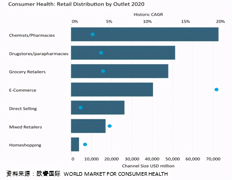 2020年中国保健品消费市场分析,中国保健食品行业市场深度分析
