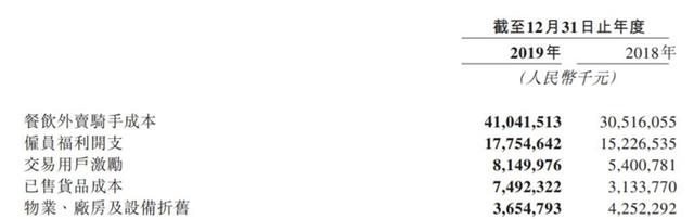 美团抽佣高为什么还有商家做,避重就轻的美团抽佣是谁来买单