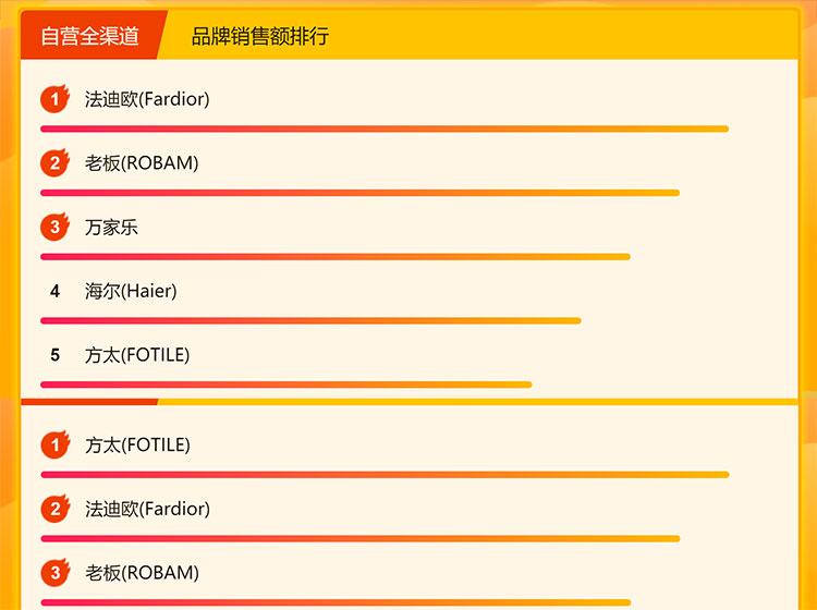 方太ha7b和法迪欧哪个好,法迪欧跟方太比怎么样