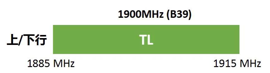 三大运营商谁家网速最快最稳定,中国三大运营商信号频谱
