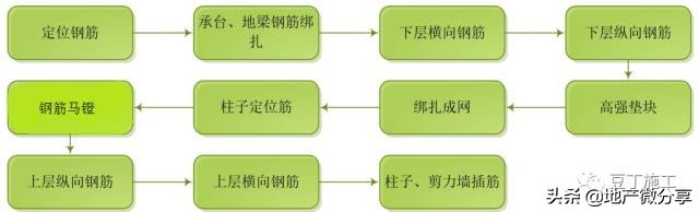 16g101柱梁钢筋构造要求,16g101-1柱钢筋锚固长度表