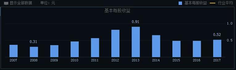 价值股哪些行业,价值投资哪个板块比较好
