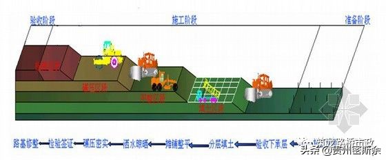 路基施工全程详解，值得反复学习