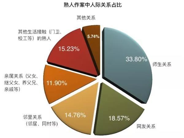 背后还有隐情？鲍某明性侵案揭露的是，人性罪恶的终极