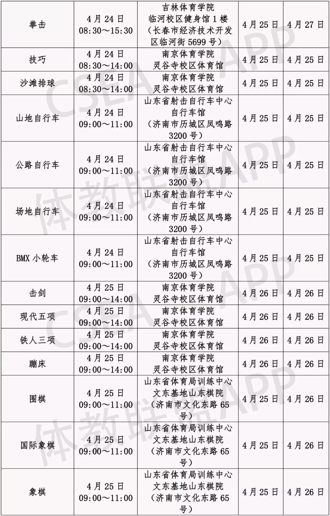 2020年吉林师范大学体育单招,体育单招2020年录取分数线预测