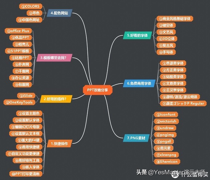 ppt大师模板,ppt素材插件免费的网站
