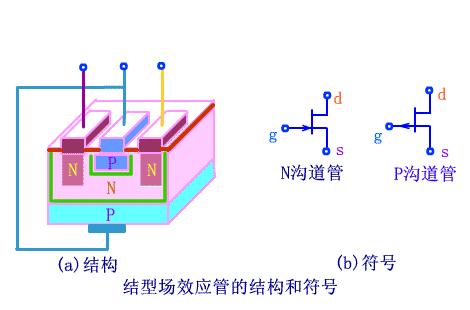 mos场效应管原理,开关电源中的mos管的开关原理