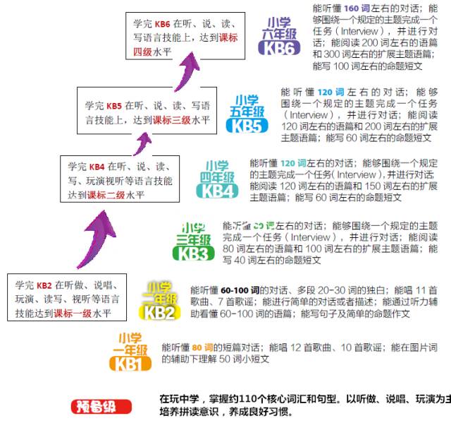 剑桥国际少儿英语kidsbox第二版4册,剑桥kidsbox