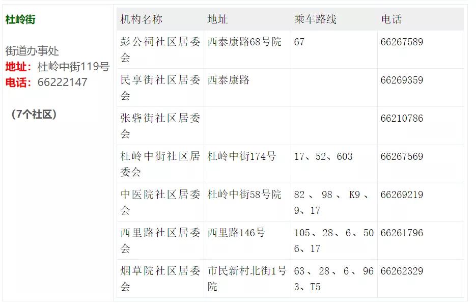 郑州发布7号通知,郑州发布20号通知荥阳