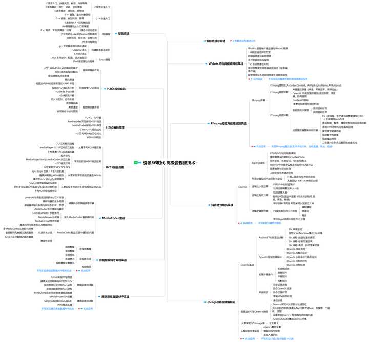 android开发工程师案例教程,如何把android开发成高级工程师