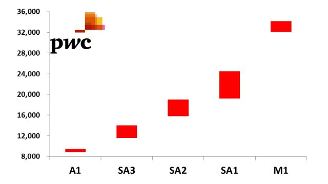 范志毅谈上海老婆,范志毅不同意女儿结婚租房