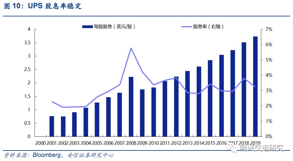 顺丰未来5年估值,顺丰公司价值链分析