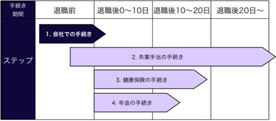 日本辞职回国流程,日本攻略省钱