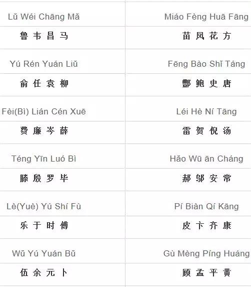 百家姓全文注音大全,百家姓全部姓氏注音版