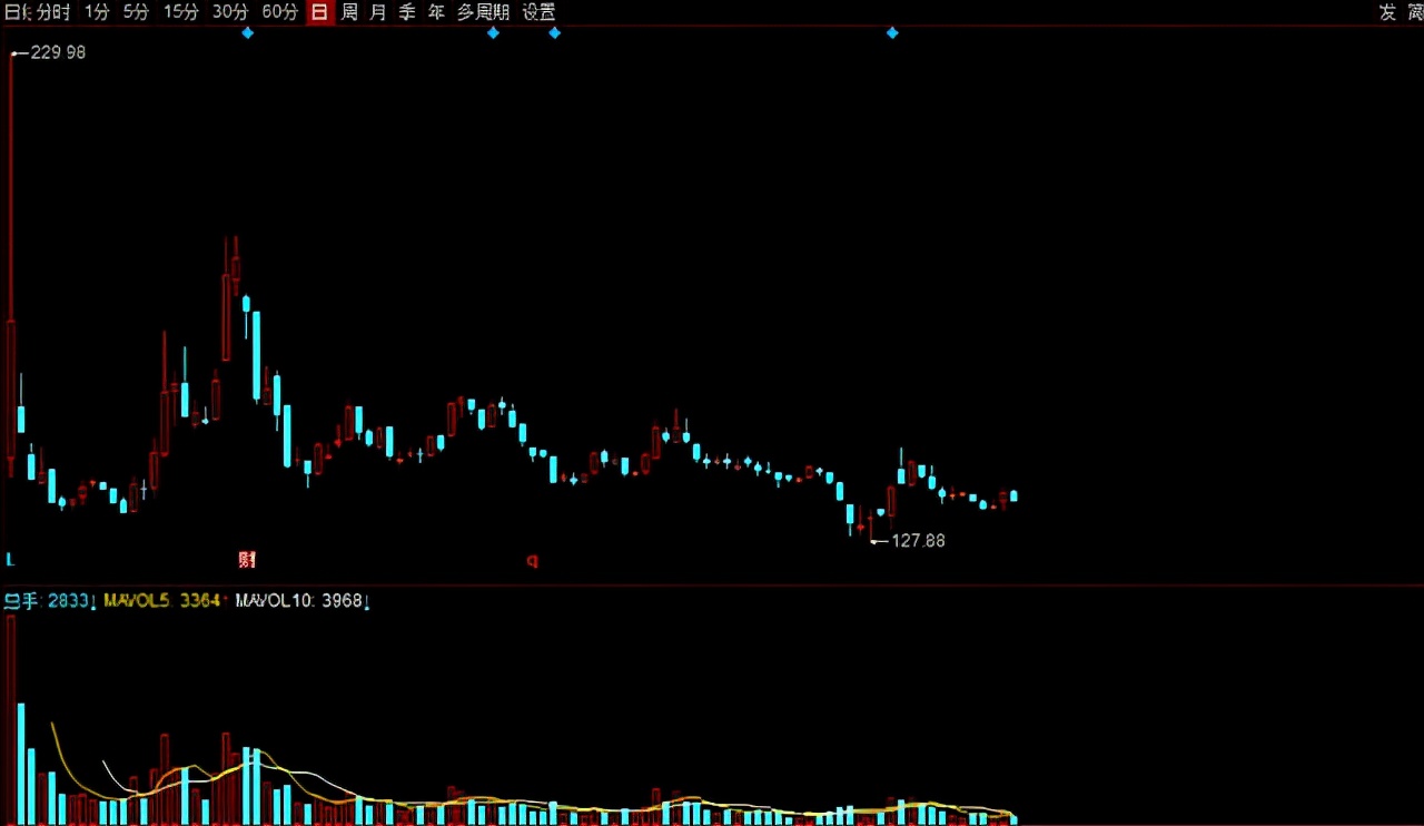 a股2021预增十倍,值得长期持有的低估值股票
