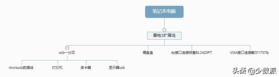 4平米小型工作室装修,10平方的工作室如何打造