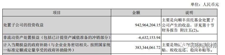 顺丰亏损是真的亏钱了吗,顺丰公司赚钱还是赔钱