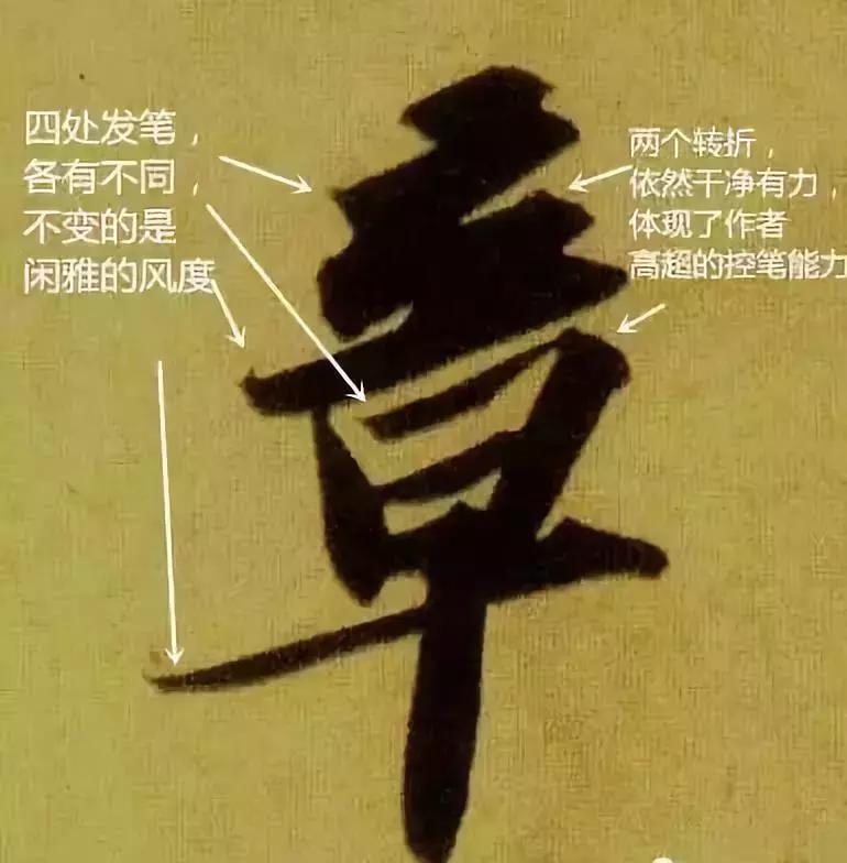 笔法究竟要学习多久,笔法基本功训练视频