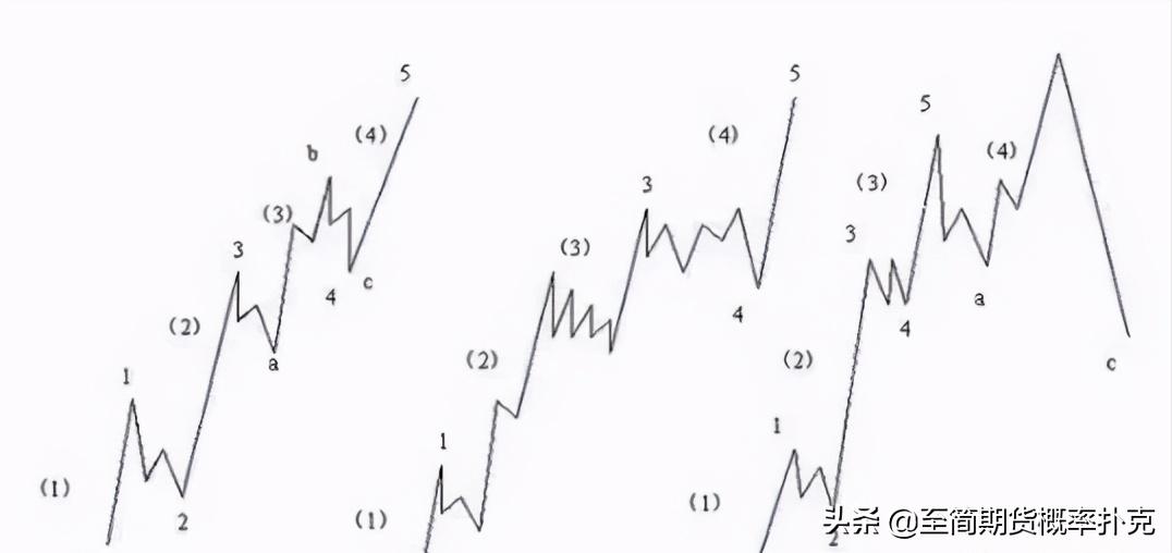 江恩理论的讲解,江恩理论图解教程