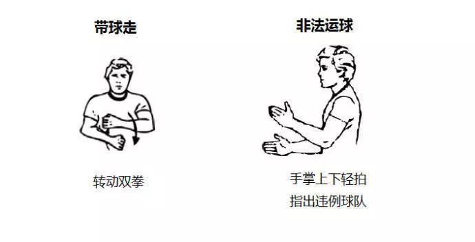 实用篮球裁判技巧视频教学,篮球裁判手势和吹哨教学视频