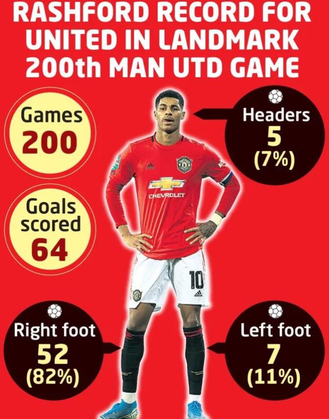 曼联拉什福德任意球破门,拉什福德越位护球曼联反应