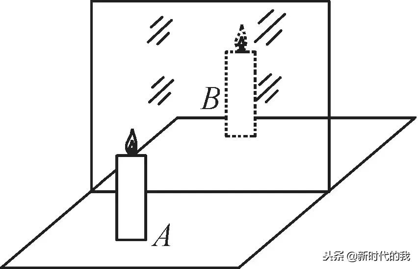 光学部分知识点总结及习题演练