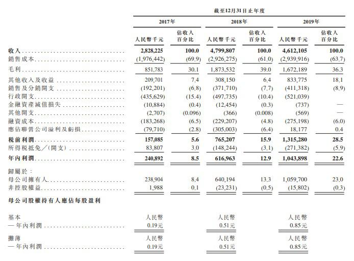 鑲濈礌api涓婂競,缇庡浗涓婂競鑲濈礌