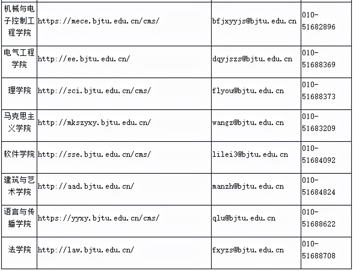 欢迎报考北京交通大学研究生！