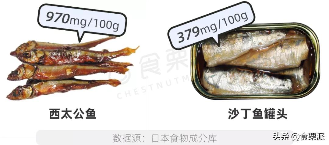 比牛奶还补钙的食物有哪些,除了牛奶还有哪四种食物也补钙