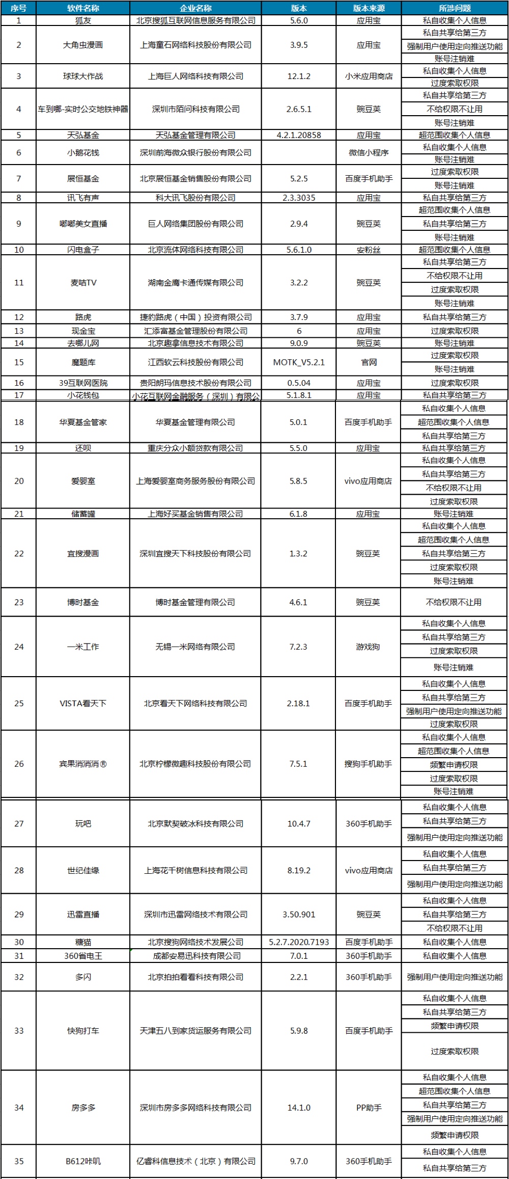 经常提示授权超级权限,哪些权限软件授权要谨慎