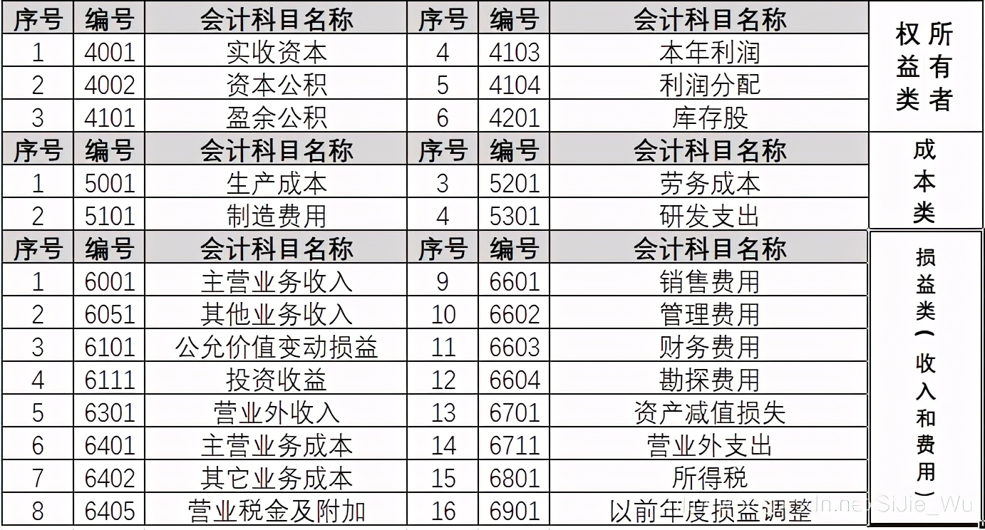 会计基础知识会计分录表,入门会计基础知识大全